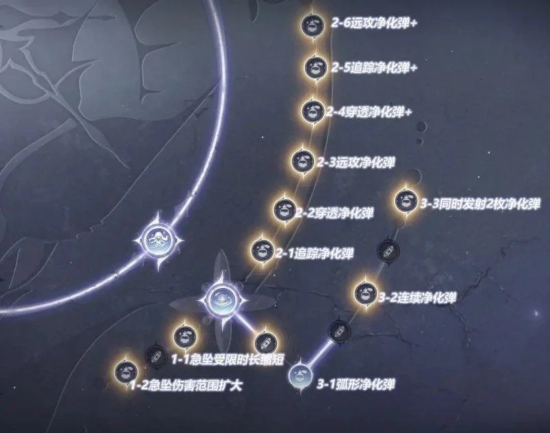 无限暖暖无限之心怎么加点? 无限暖暖无限之心怎么加点?