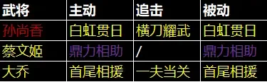 三国天下归心孙尚香阵容推荐,T0最强搭配攻略 三国天下归心孙尚香阵容推荐,T0最强搭配攻略