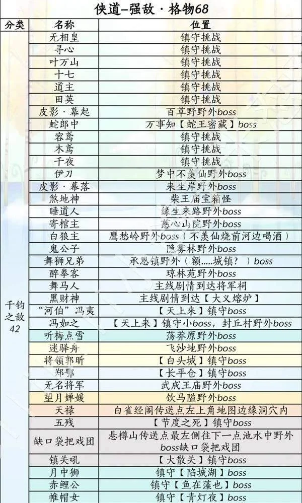 燕云十六声滹沱版本侠道怎么获取攻略