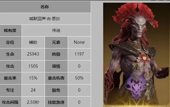 龙息神寂缄默回声古恩狄技能是什么 龙息神寂缄默回声古恩狄技能是什么