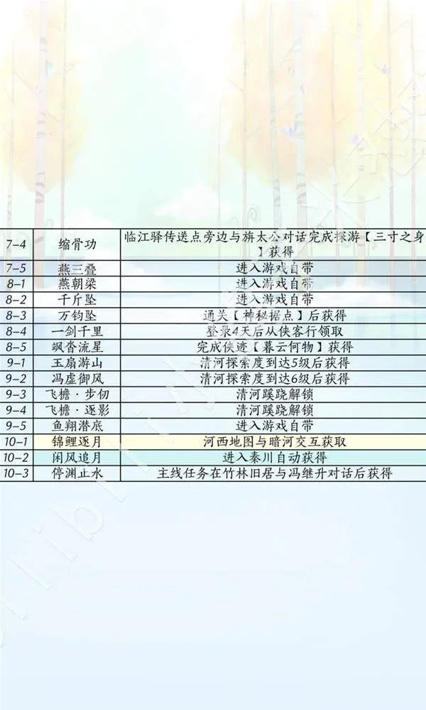 燕云十六声滹沱版本侠道怎么获取攻略