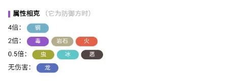 宝可梦大集结阿罗拉九尾怎么进化,附方法攻略 宝可梦大集结阿罗拉九尾怎么进化,附方法攻略