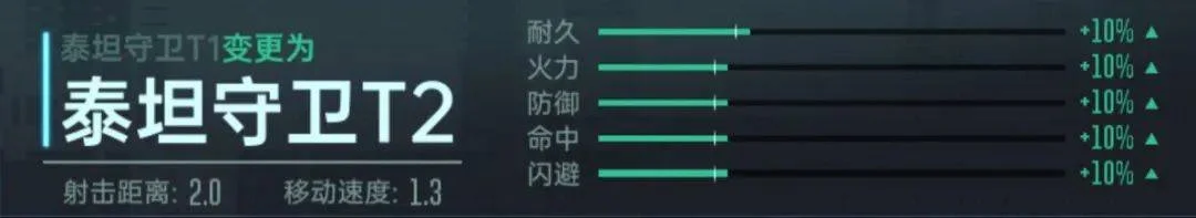 群星纪元战斗力怎么提升