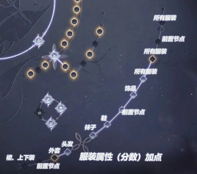 无限暖暖无限之心怎么加点? 无限暖暖无限之心怎么加点?