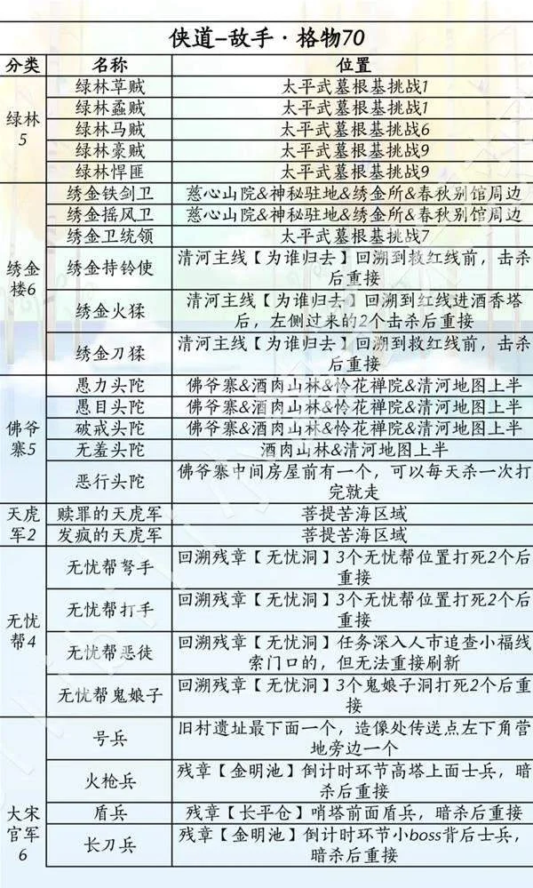 燕云十六声滹沱版本侠道怎么获取攻略