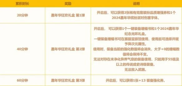 dnf嘉年华+13强化券领取方法 dnf嘉年华+13强化券领取方法