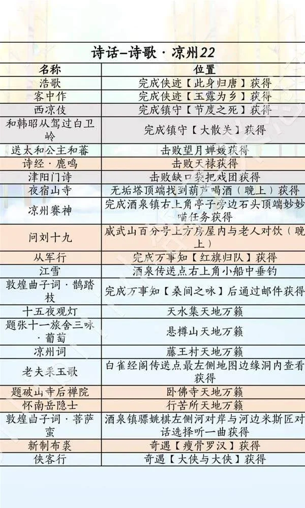 凉州诗歌与任务来源表:诗话名称与获取线索对照表