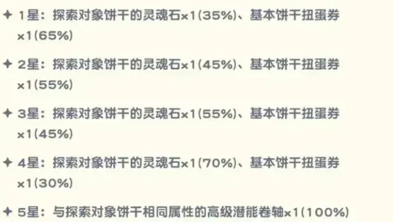饼干人联盟星座探险怎么玩,玩法规则详解与通关技巧攻略 饼干人联盟星座探险怎么玩,玩法规则详解与通关技巧攻略