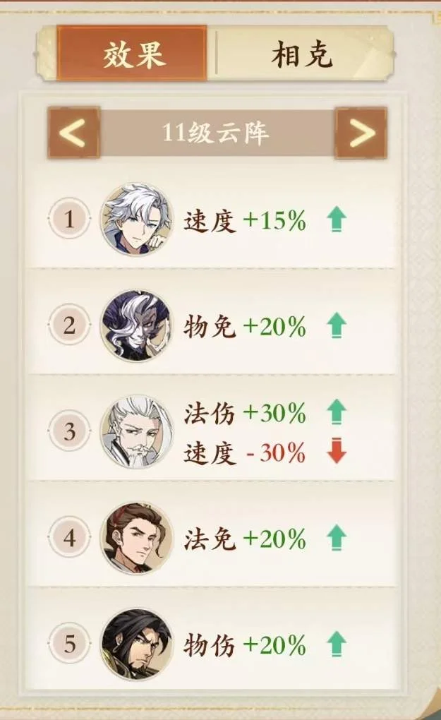 封神幻想世界乱敏算速度攻略 封神幻想世界乱敏算速度攻略