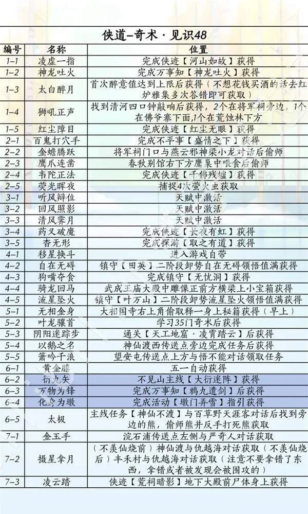 燕云十六声滹沱版本侠道怎么获取攻略