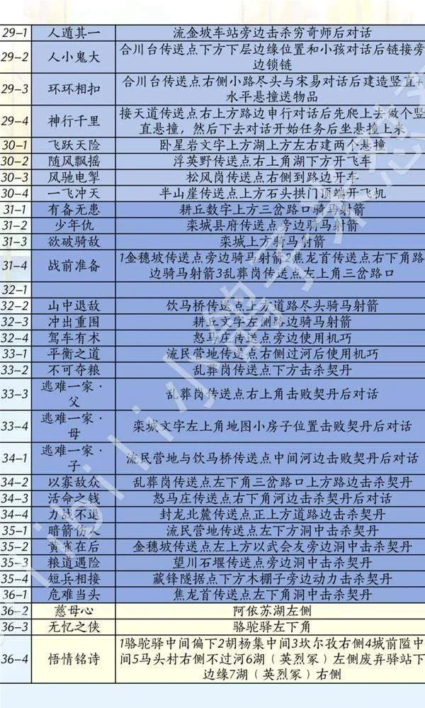 燕云十六声滹沱版本侠道怎么获取攻略