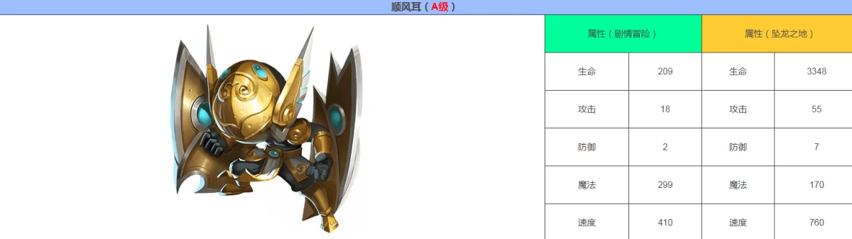 造梦西游外传顺风耳属性能力怎么样