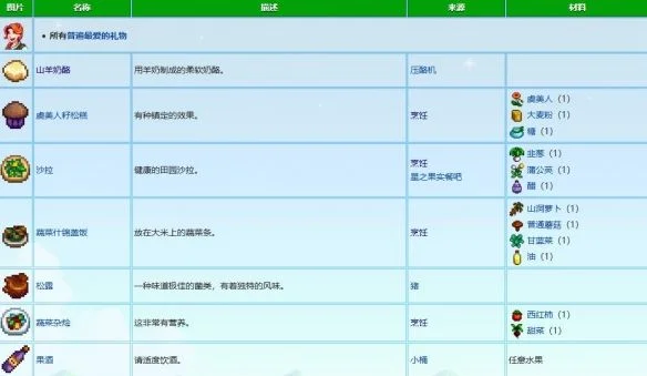 星露谷物语莉亚生日行程表