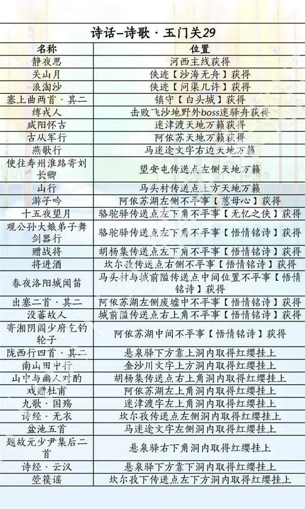 凉州诗歌与任务来源表:诗话名称与获取线索对照表
