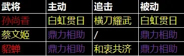 三国天下归心孙尚香阵容推荐,T0最强搭配攻略 三国天下归心孙尚香阵容推荐,T0最强搭配攻略