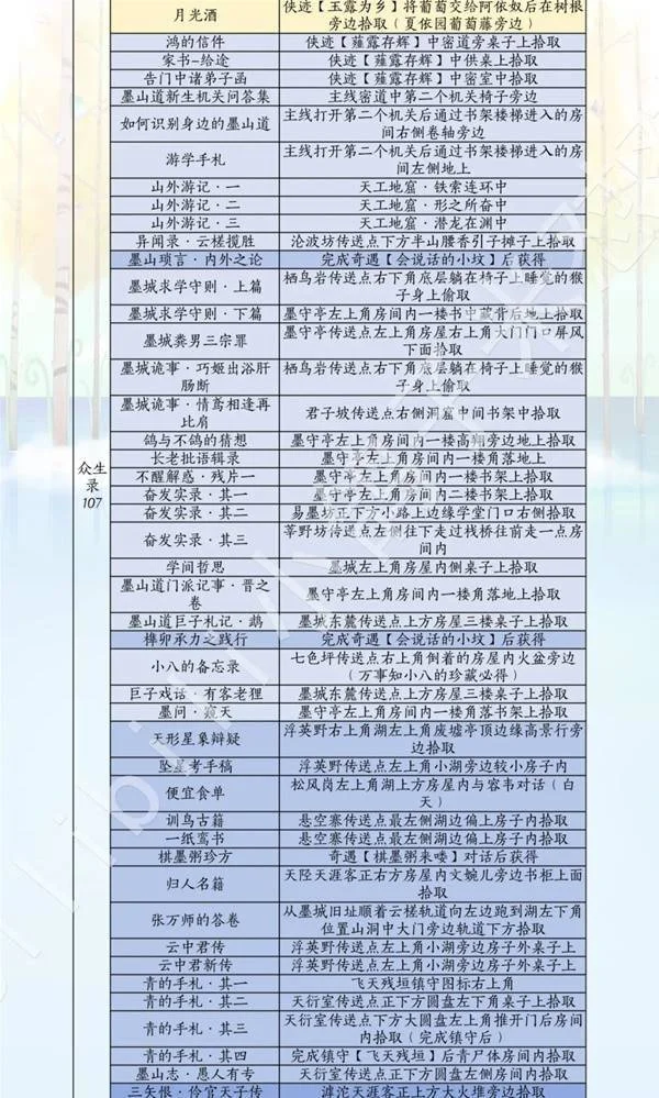 中部地区诗话来源表:诗话名称与获取线索对照表