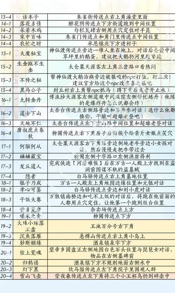 燕云十六声滹沱版本侠道怎么获取攻略