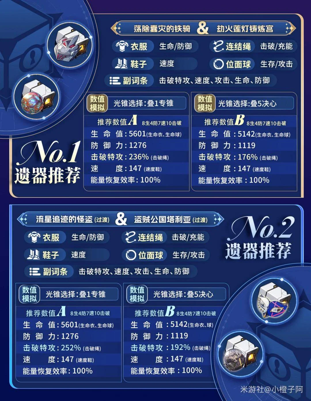 攻略必备崩坏星穹铁道，大丽花遗器最优选择