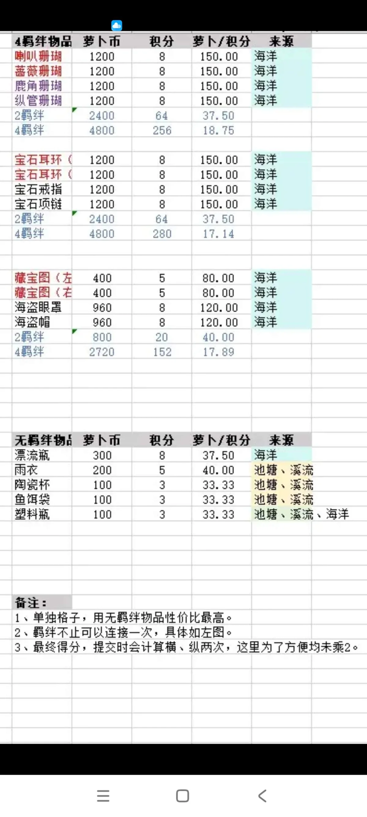 乐缤纷庄园海底谜语攻略 乐缤纷庄园海底谜语攻略